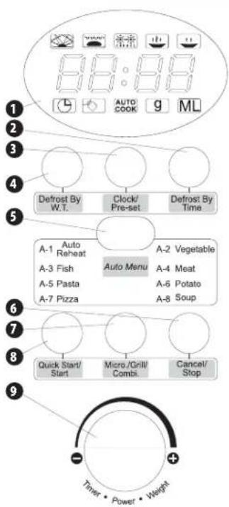 88:88 AUTO COOK 9 ML 1 2 3 4 Defrost By W.T. Clock/ Pre-set Defrost By Time 5 A-1 Auto Raheat A-2 Vegetable A-3 Fish Auto Menu A-4 Meat A-5 Pasta A-6 Potato A-7 Pizza A-8 Soup 6 7 Quick Start/ Micro/Grill Cancel/ Start Combi Stop 8 Timer • Power • Weight 9