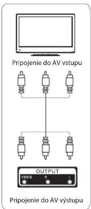 Pripojenie do AV výstupu OUTPUT VIDEO R L Pripojenie do AV výstupu