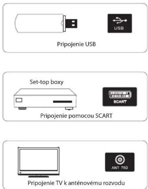 Pripojenie USB Set-top boxy Pripojenie pomocou SCART Pripojenie TV k anténovému rožvodu