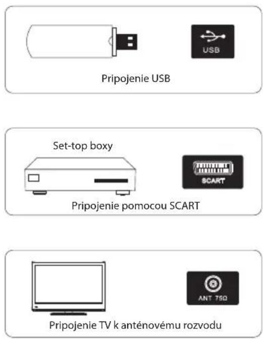 Pripojenie USB Set-top boxy Pripojenie pomocou SCART Pripojenie TV k anténovému rozvodu