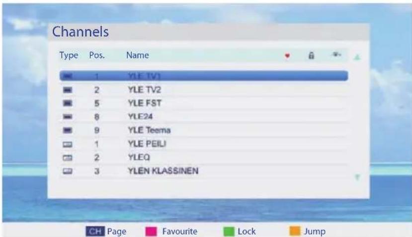 Channels Type Pos. Name 1 YLE TV1 2 YLE TV2 5 YLE FST 8 YLE24 9 YLE Teema 1 YLE PEIU 2 YLEQ 3 YLEN Klassinen CH Page Favourite Lock Jump