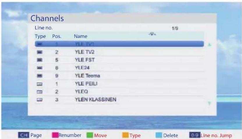 Channels Line no. 1/9 Type Pos. Name 1 YLE TV1 2 YLE TV2 5 YLE FST 8 YLE24 9 YLE Teema 1 YLE PEIJ 2 YLEQ 3 YLEN Klassinen CH Page Renumber Move Type Delete 0.9 Line no. Jump