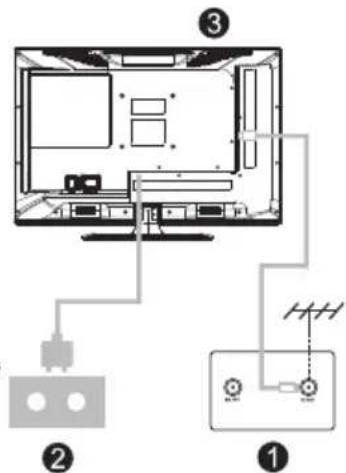 Diagram of a computer monitor setup with labeled components and connections, including a switch and power outlet.
