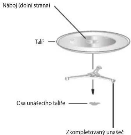 Náboj (dolní strana) Talíř Osa unášecího talíře Zkompletovaný unašec