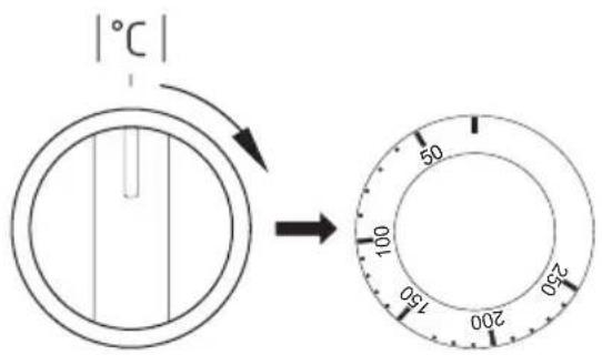 |°C| → 50 100 150 200