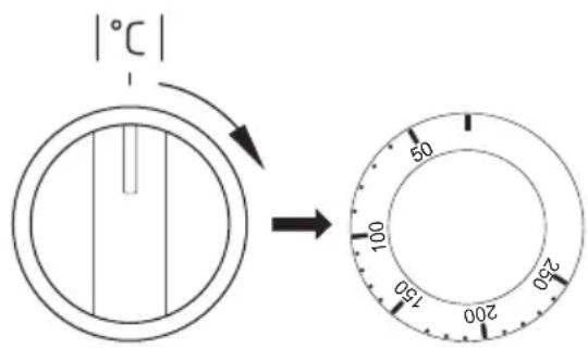 |°C| → 50 100 150 200 250
