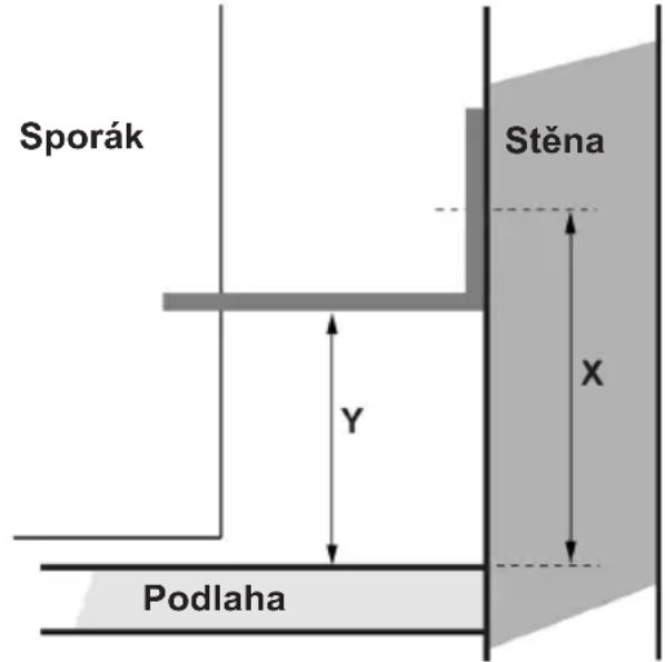Sporák Stěna Y X Podlaha