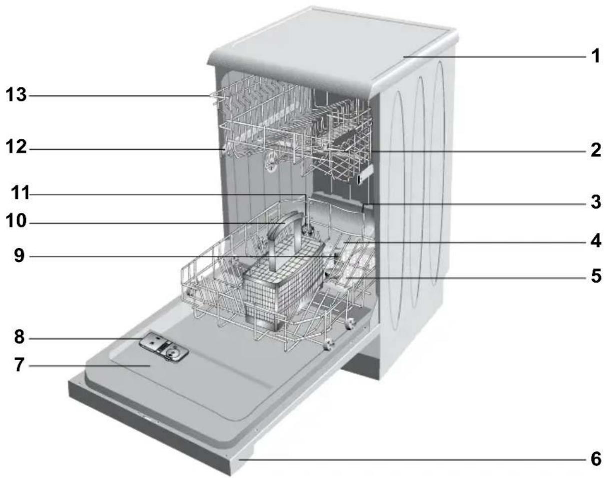 BEKO DIS 26010 - Přehled - 1