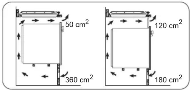 50 cm² 360 cm² 120 cm² 180 cm²