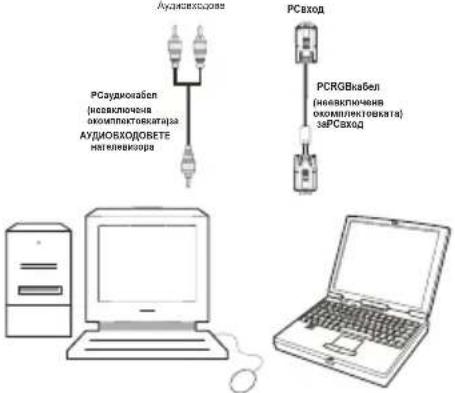 HITACHI 32HYC01 - Общи указания за експлоатация на DVD-то - 13