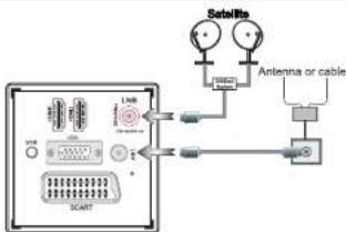 Satellite Antenna or cable SCANT