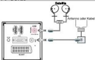 Satellite Antenna oder Kabel SCNAT