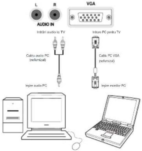 HITACHI 32HYC01 - Vizualizarea conexiunilor - 7