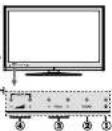 HITACHI 32HYC01 - Свържете антена/кабел/сателит към вашия телевизор - 2