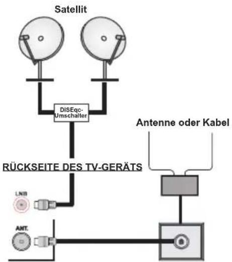 HITACHI 32HYC01 - Anschluss der Antenne: - 1