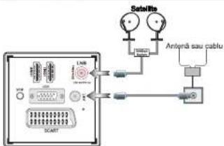 HITACHI 32HYC01 - Conectați antena/cablul/antena pentru satelit la televizor - 1