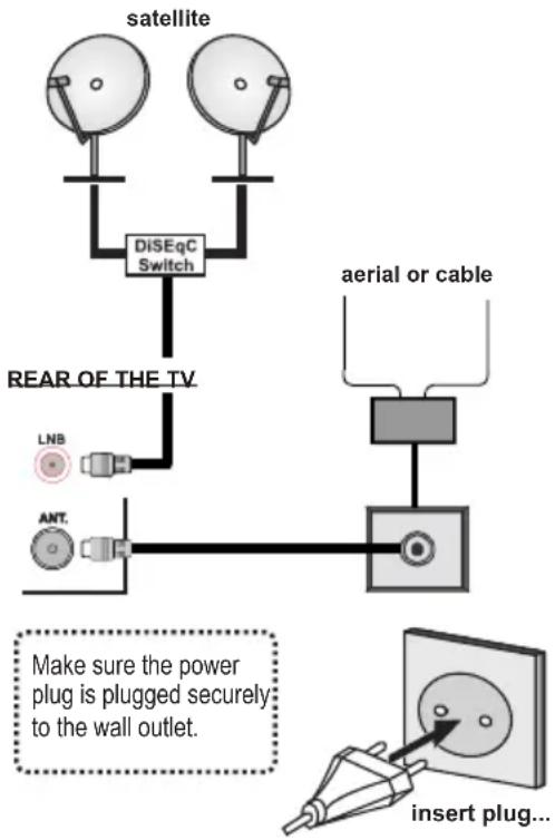 HITACHI 32HYC01 - Antenna Connection: - 1