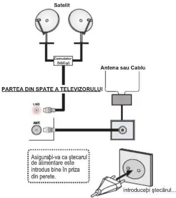 HITACHI 32HYC01 - Conexiune antenă: - 1