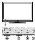 HITACHI 32HYC01 - Pornirea televizorului (în funcție de model) - 1