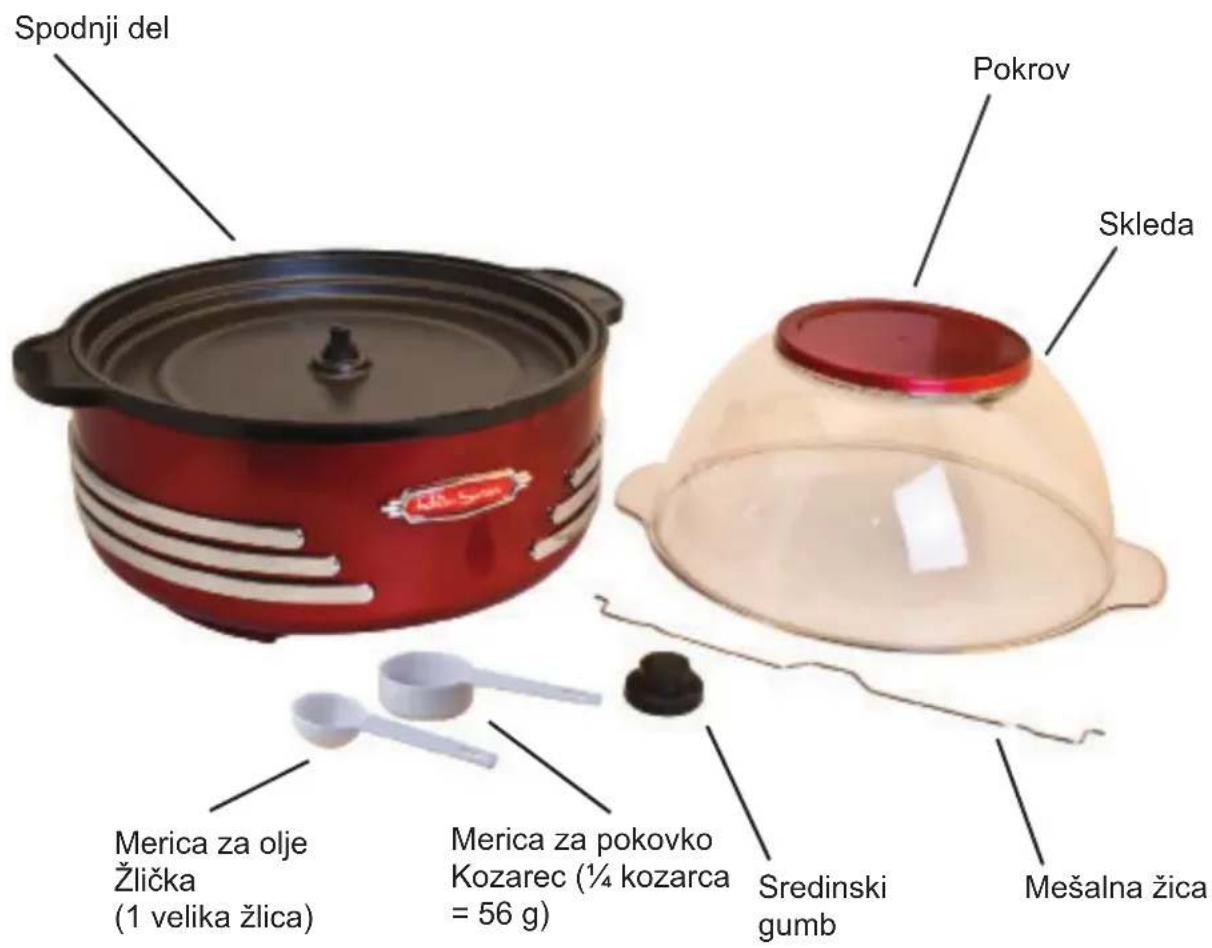 Spodnji del Pokrov Skleda Merica za olje Žlička (1 velika žlica) Merica za pokovko Kozarec (¼ kozarca = 56 g) Sredinski gumb Mešalna žica