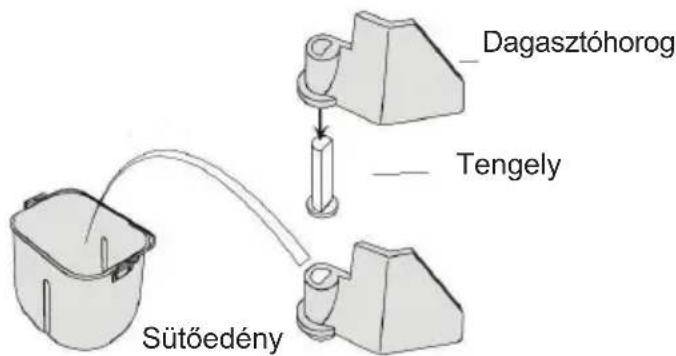 Dagasztóhorog Tengely Sütöedény