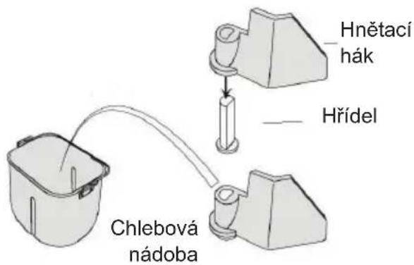 Hnětací hák Hřídel Chlebová nádoba