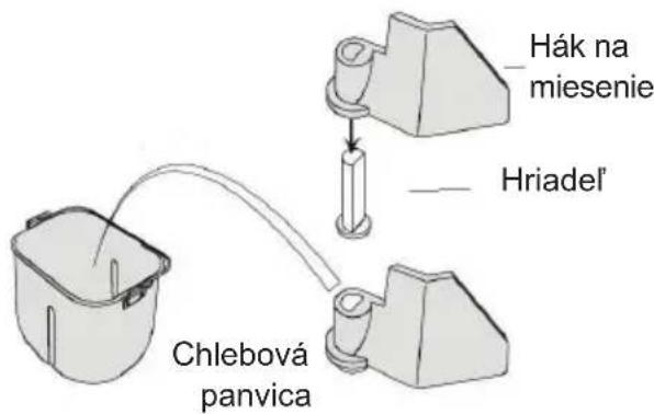 Hák na miesenie Hriadel' Chlebová panvica