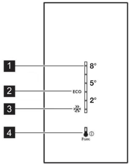1 2 3 4 8° 5° 2° ECO 3sec ①