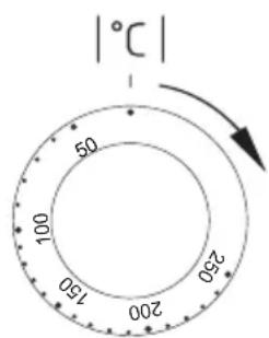 |°C| 69 100 250 200 150