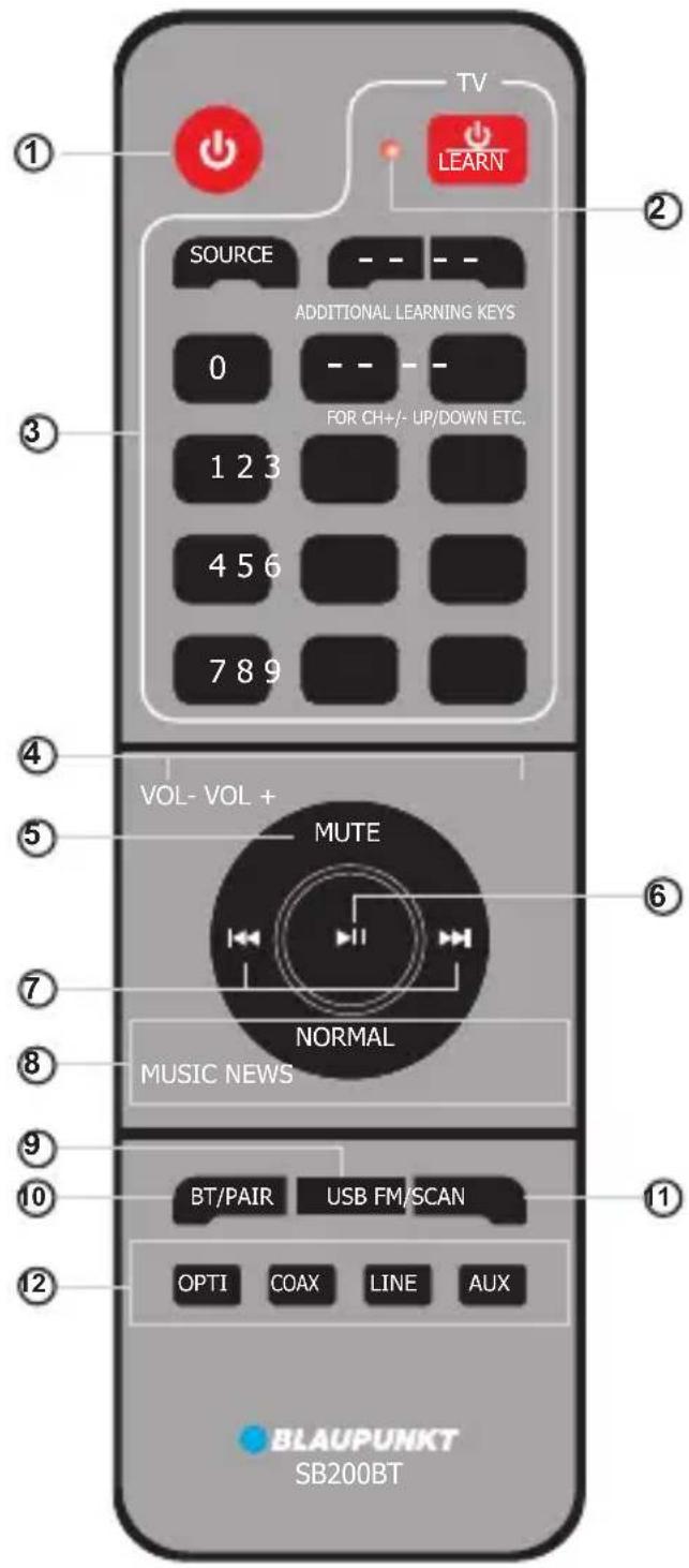 TV LEARN SOURCE ADDITIONAL LEARNING KEYS 0 FOR CH+/- UP/DOWN ETC. 1 2 3 4 5 6 7 8 9 VOL- VOL + MUTE NORMAL MUSIC NEWS BT/PAIR USB FM/SCAN OPTI COAX LINE AUX BLAUPUNKT SB200BT