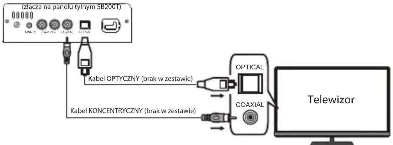 BLAUPUNKT SB200BT - Zestaw głośnikowy podłączony do wyjścia optycznego/koncentrycznego telewizora. - 1