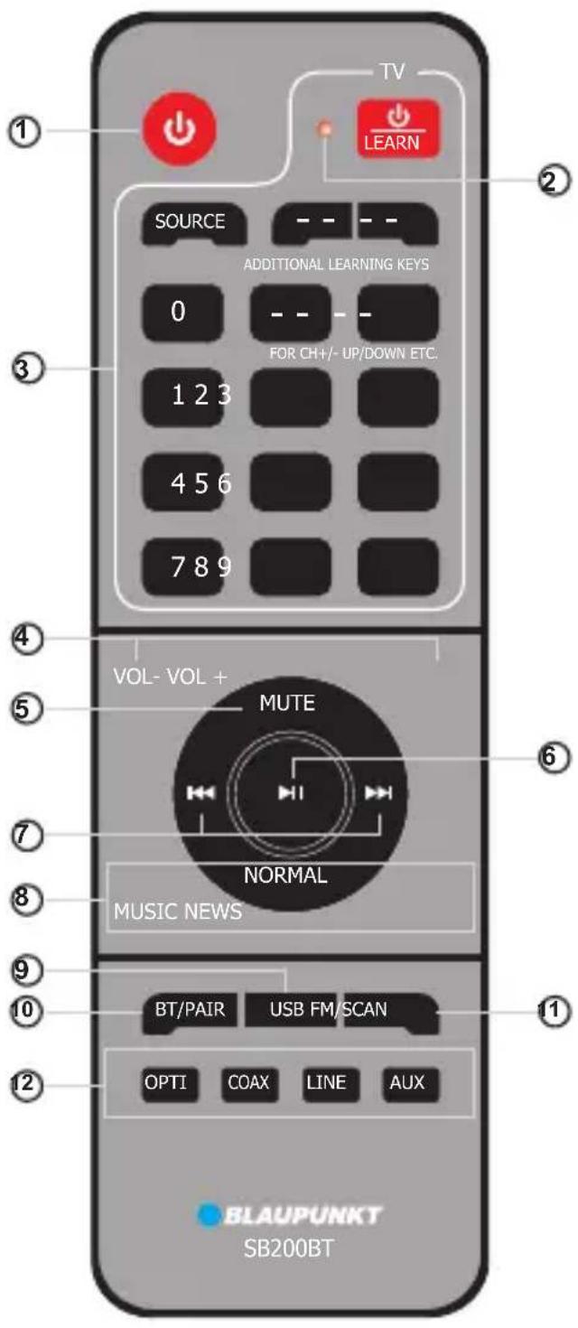 TV LEARN SOURCE ADDITIONAL LEARNING KEYS 0 FOR CH+/- UP/DOWN ETC. 1 2 3 4 5 6 7 8 9 VOL- VOL + MUTE NORMAL MUSIC NEWS BT/PAIR USB FM/SCAN OPTI COAX LINE AUX BLAUPUNKT SB200BT
