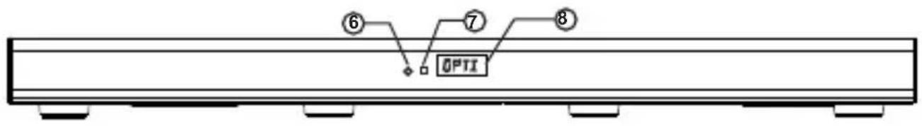 ⑥ ⑦ ⑧ OPTI