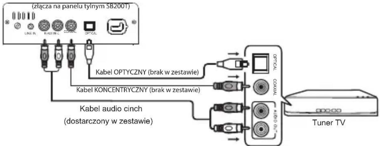BLAUPUNKT SB200BT - Zestaw głośnikowy podłączony do tunera TV. - 1
