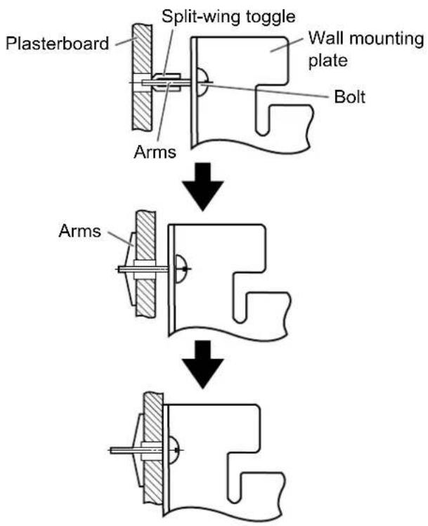 graph TD A["Plasterboard"] --> B["Split-wing toggle"] B --> C["Wall mounting plate"] C --> D["Bolt"] E["Arms"] --> F["Arms"] F --> G["Final assembled part with arrow indicating motion"]
