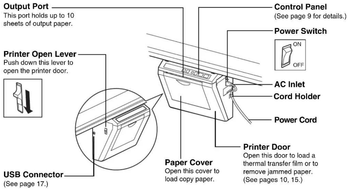 Output Port This port holds up to 10 sheets of output paper. Printer Open Lever Push down this lever to open the printer door. USB Connector (See page 17.) Control Panel (See page 9 for details.) Power Switch ON OFF AC Inlet Cord Holder Power Cord Paper Cover Open this cover to load copy paper. Prin…