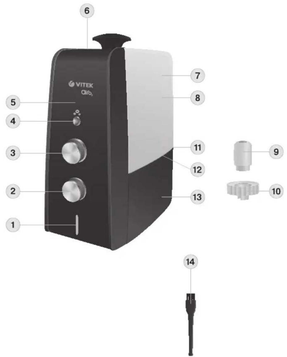 VITEK Qilfo 6 7 8 5 4 3 11 12 13 9 10 2 1 14