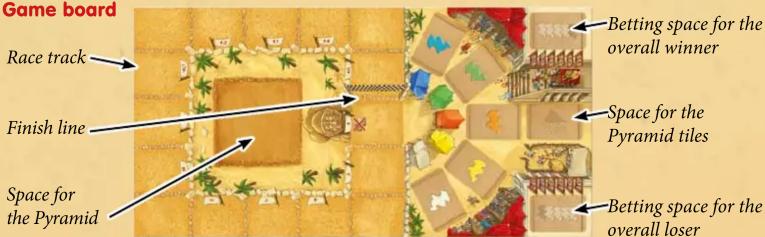 Game board Race track Finish line Space for the Pyramid Betting space for the overall winner Space for the Pyramid tiles Betting space for the overall loser