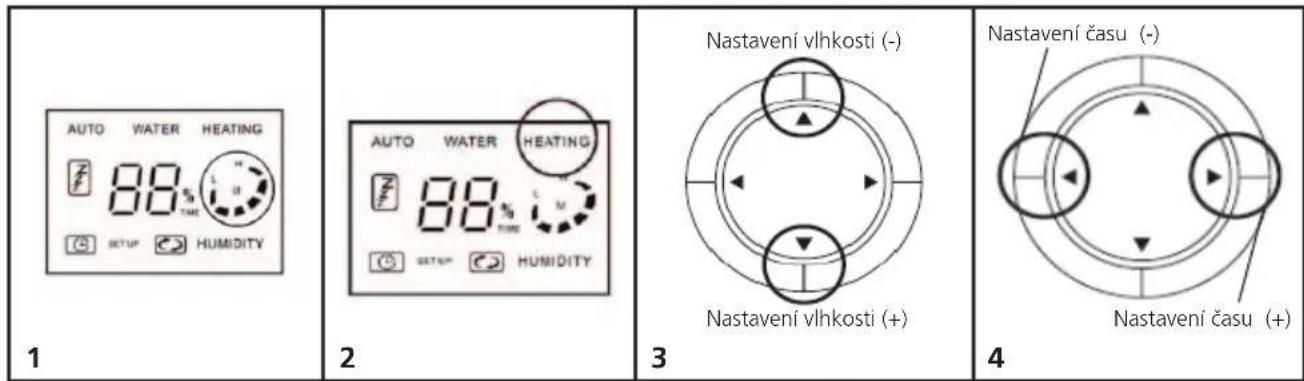 AUTO WATER HEATING 88% HUMIDITY 1 2 Nastavení vlhkosti (-) Nastavení vlnkosti (+) Nastavení času (-) Nastavení času (+) 4