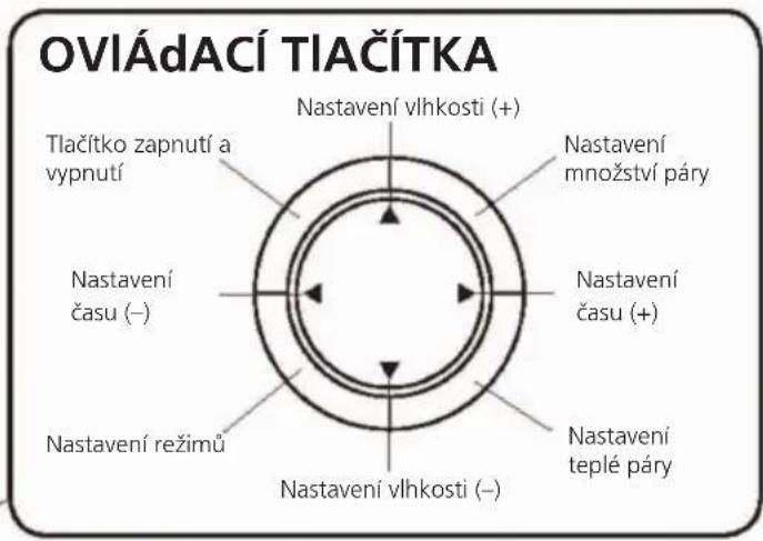 OVIÁdACÍ TIAČÍTKA Tlačítko zapnutí a vypnutí Nastavení vlhkosti (+) Nastavení množství páry Nastavení času (−) Nastavení času (+) Nastavení režimů Nastavení teplé páry Nastavení vlhkosti (−)