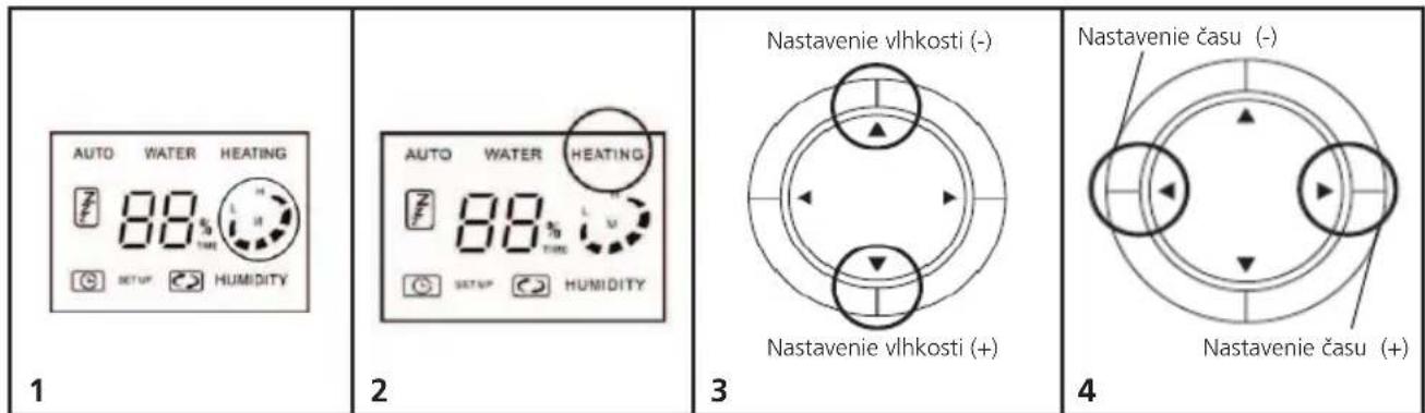 AUTO WATER HEATING 78% TIME SETUP HUMIDITY 1 2 Nastavenie vlhkosti (-) Nastavenie vlhkosti (+) Nastavenie času (-) Nastavenie času (+) 4