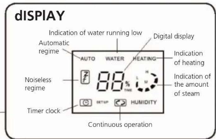 dDISPLAY Indication of water running low Automatic regime Auto WATER HEATING Signal Signal of heating Noiseless regime 88% TIME H H Indication of the amount of steam Timer clock SETUP HUMIDITY Continuous operation