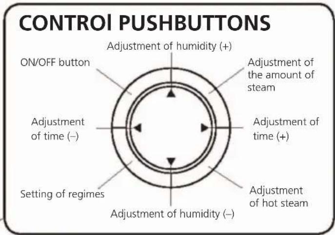 CONTROL PUSHBUTTONS ON/OFF button Adjustment of humidity (+) Adjustment of the amount of steam Adjustment of time (+) Adjustment of time (-) Setting of regimes Adjustment of humidity (-) Adjustment of hot steam