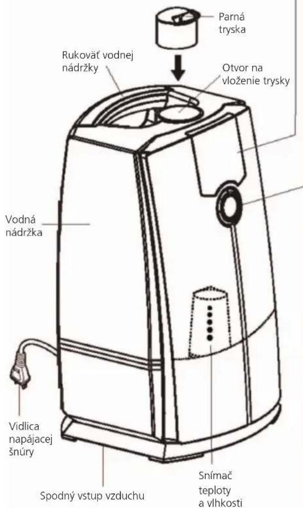 Parná tryska Rukováť vodnej nádržky Otvor na vloženie trysky Vodná nádržka Vidlica napájacej šnúry Spodný vstup vzduchu Snímač teploty a vlhkosti