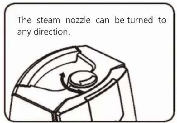 The steam nozzle can be turned to any direction.