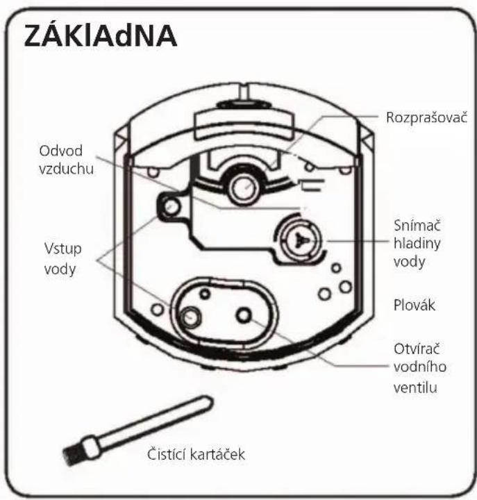 ZÁKIAdNA Odvod vzduchu Vstup vody Rozprašovač Snímač hladiny vody Plovák Otvírač vodního ventilu Čistící kartáček