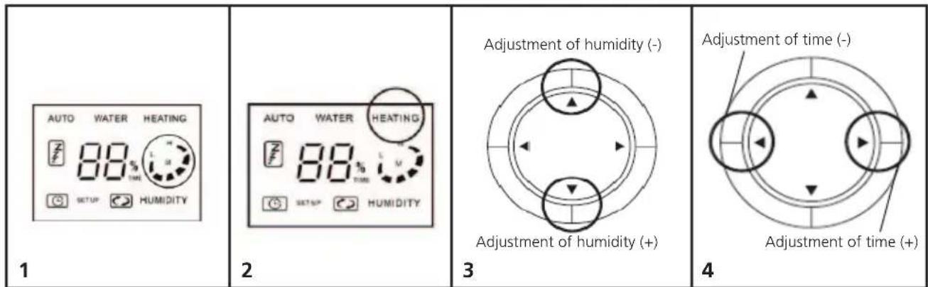 ECG ZZ 35 - Regime of personal adjustment - 1