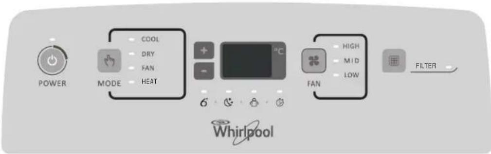 POWER MODE COOL DRY FAN HEAT + - 6 °C FAN HIGH MID LOW FILTER Whirlpool