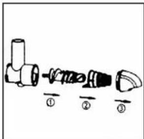 Diagram showing three stages of a mechanical device with numbered labels indicating sequence.