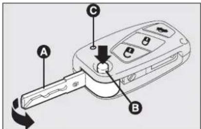 Diagram of a car keychain with labeled parts A, B, and C, showing a knob and scroll mechanism.